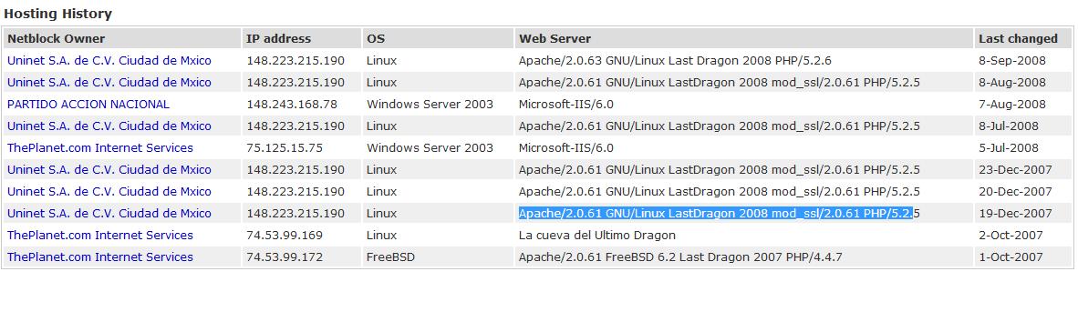 Historial de hosting en la cueva del dragon